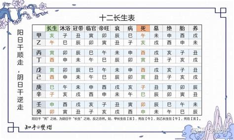 天干十二長生|十二长生的含义及运用